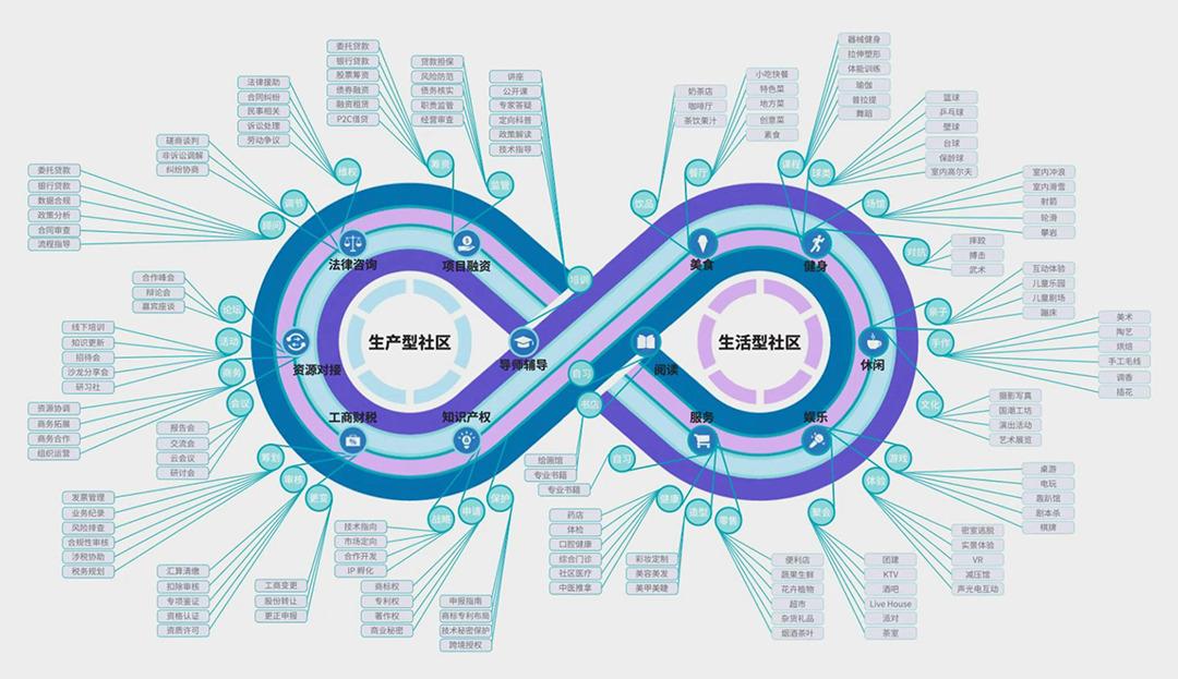 中标候选方案：深圳宝安客运中心“工业上楼”项目 / SOPA祚诚建筑