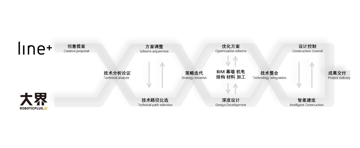整体可动的动态建筑：长沙“湘江之眼” / 朱培栋-line+建筑事务所
