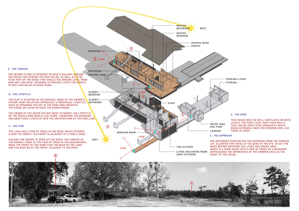 Uthai Thani 住宅 / I Like Design Studio