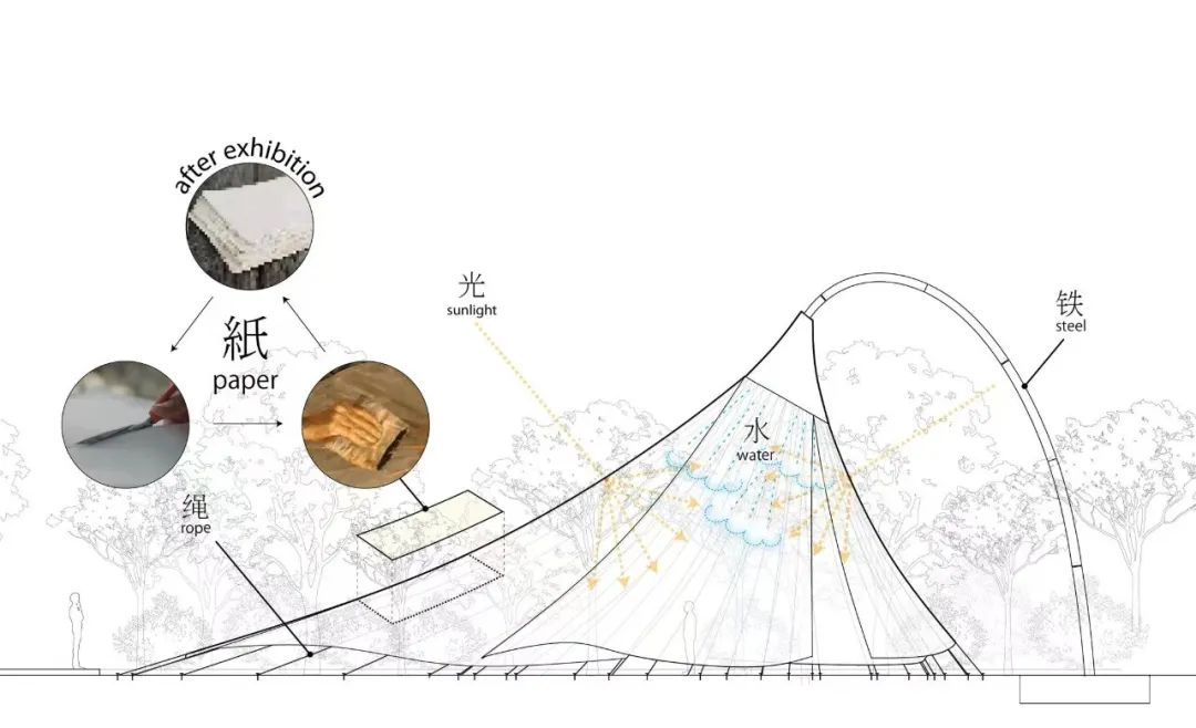 马岩松MAD第19届威双中国馆室外装置  | 建筑快讯