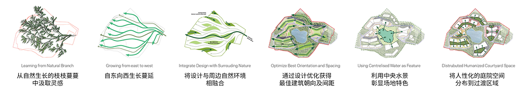 广州海大科学园 / NBBJ